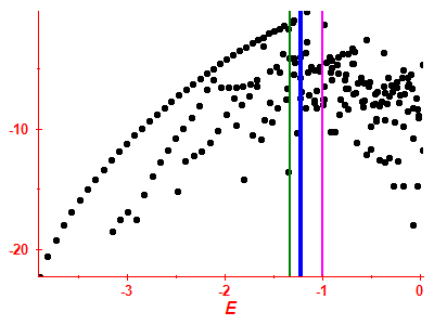 Strength function log